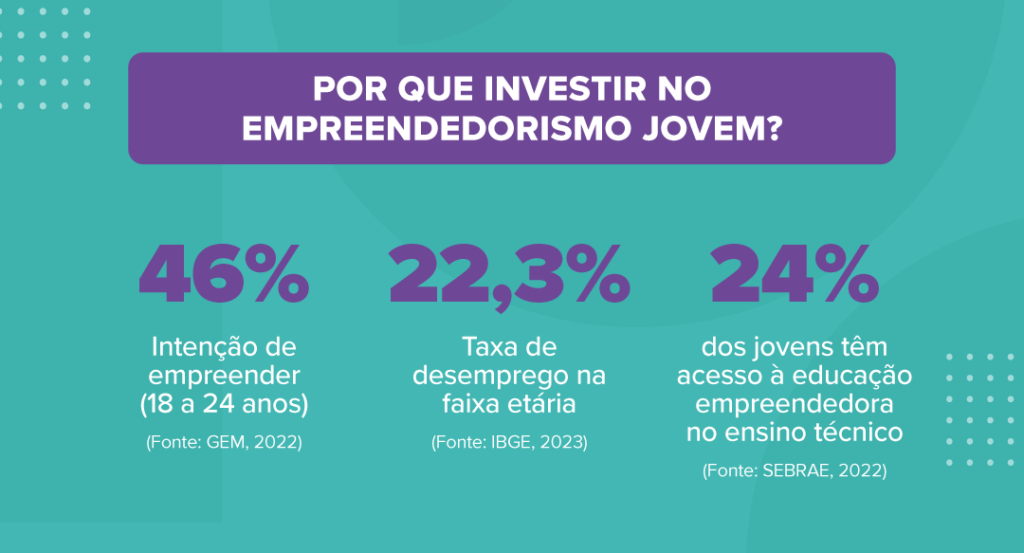 Recursos Gratuitos para Jovens Empreendedores: Sebrae e Manual do Governo