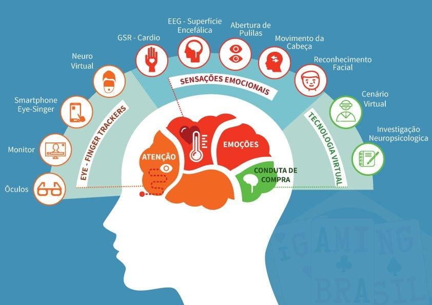 neuromarketing