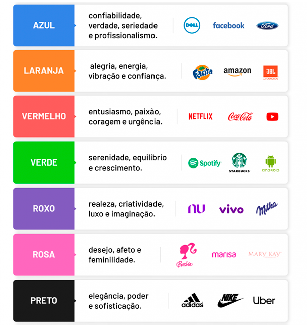 Como o Neuromarketing Transforma a Experiência do Cliente