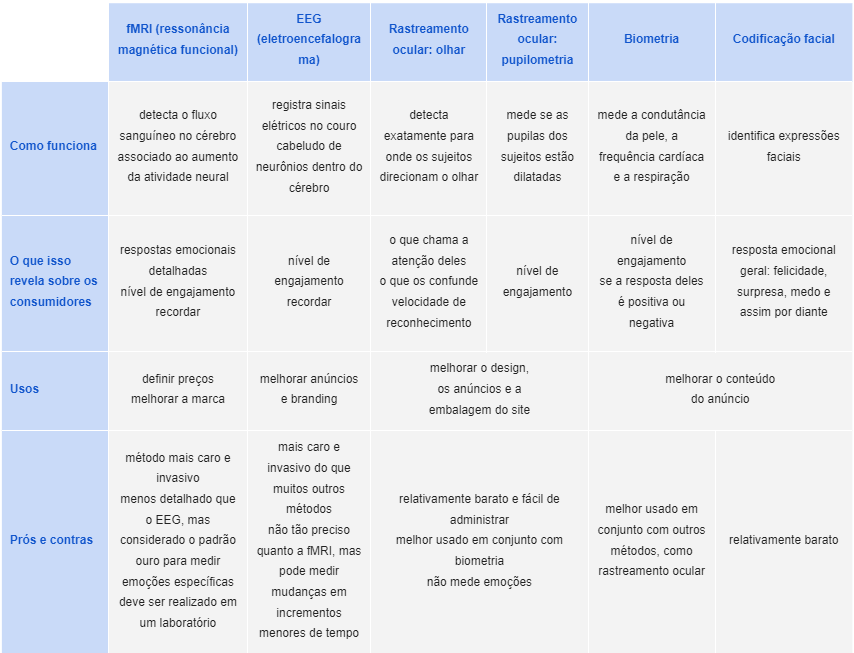 Neuromarketing e Design de Produto: Uma Combinação Poderosa