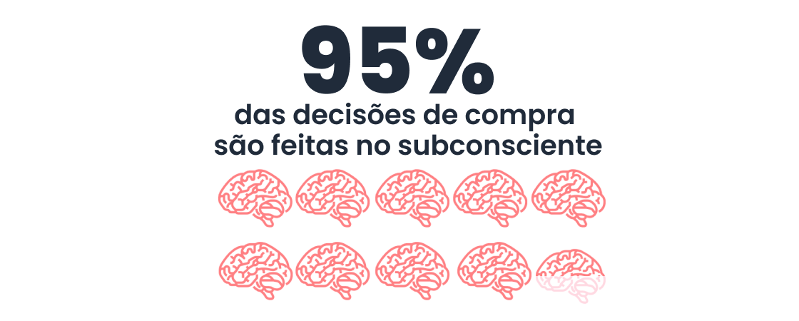 O Futuro do Neuromarketing na Era Digital