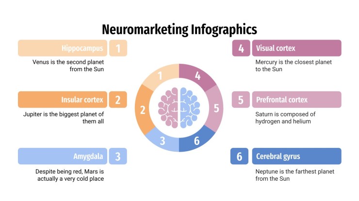 As Ferramentas Essenciais do Neuromarketing para Análise de Dados