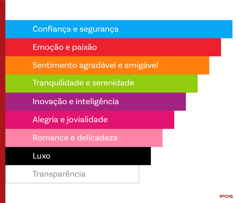 As Ferramentas Essenciais do Neuromarketing para Análise de Dados