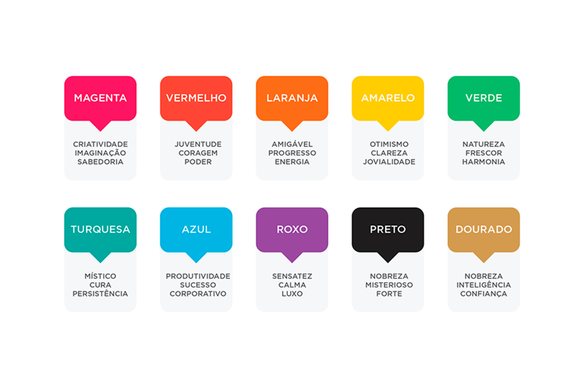O Futuro do Neuromarketing na Era Digital