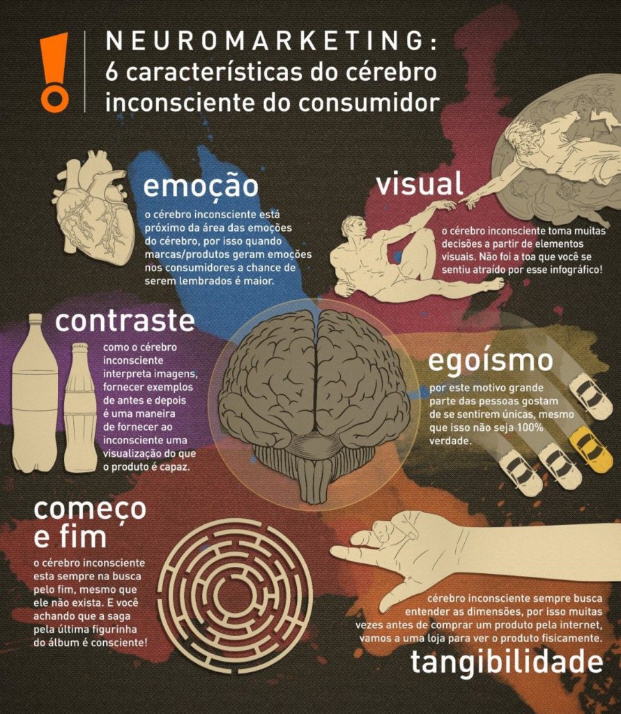 Como o Neuromarketing Transforma a Experiência do Cliente