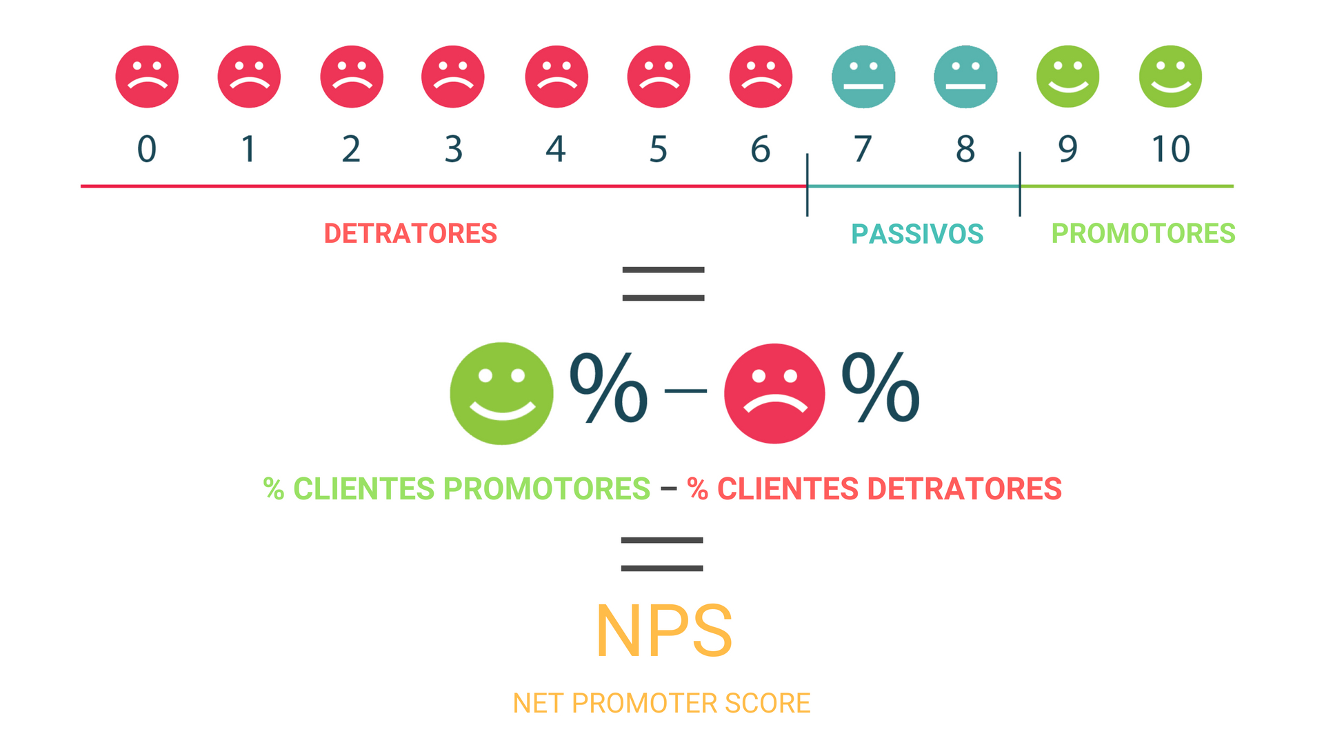 nps vs csat qual métrica usar