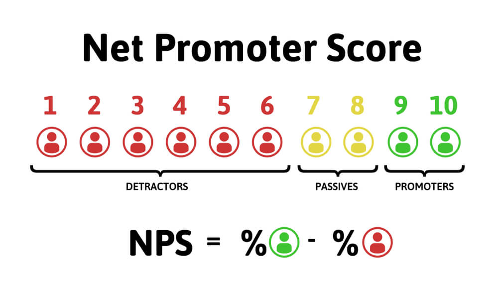 exemplos de perguntas nps para clientes