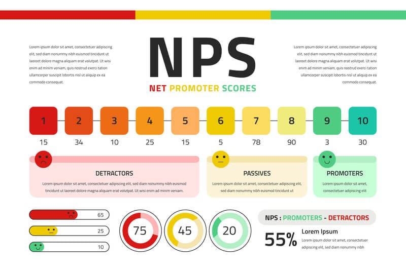 erros comuns ao calcular o nps