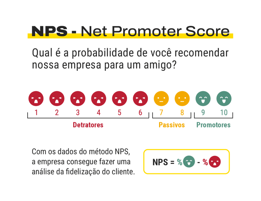 o que é NPS