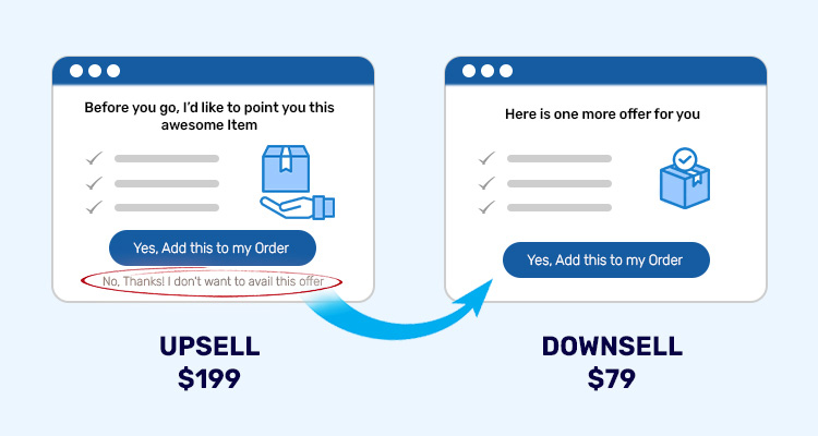 o downselling