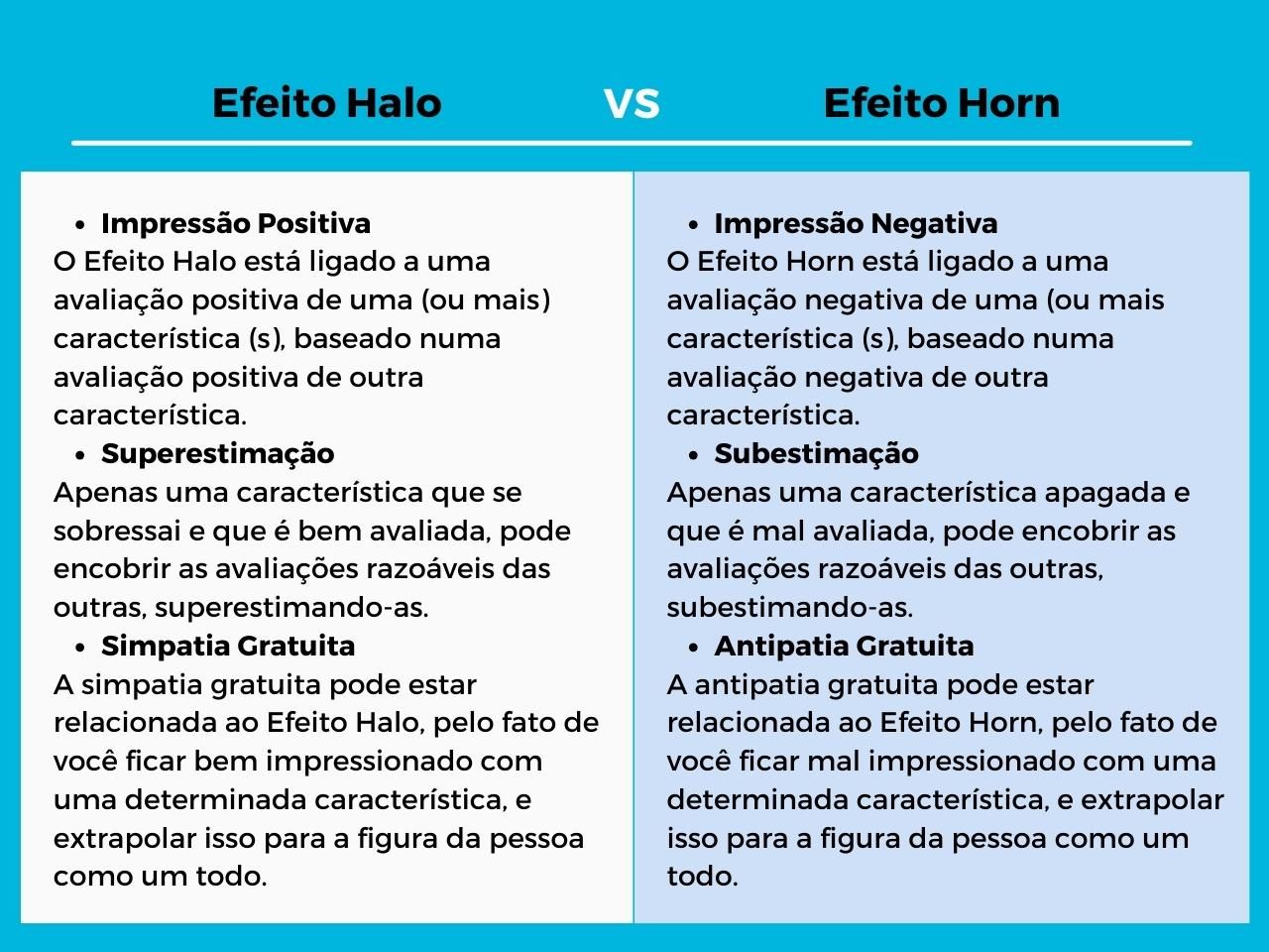 como usar o efeito halo para fortalecer sua marca