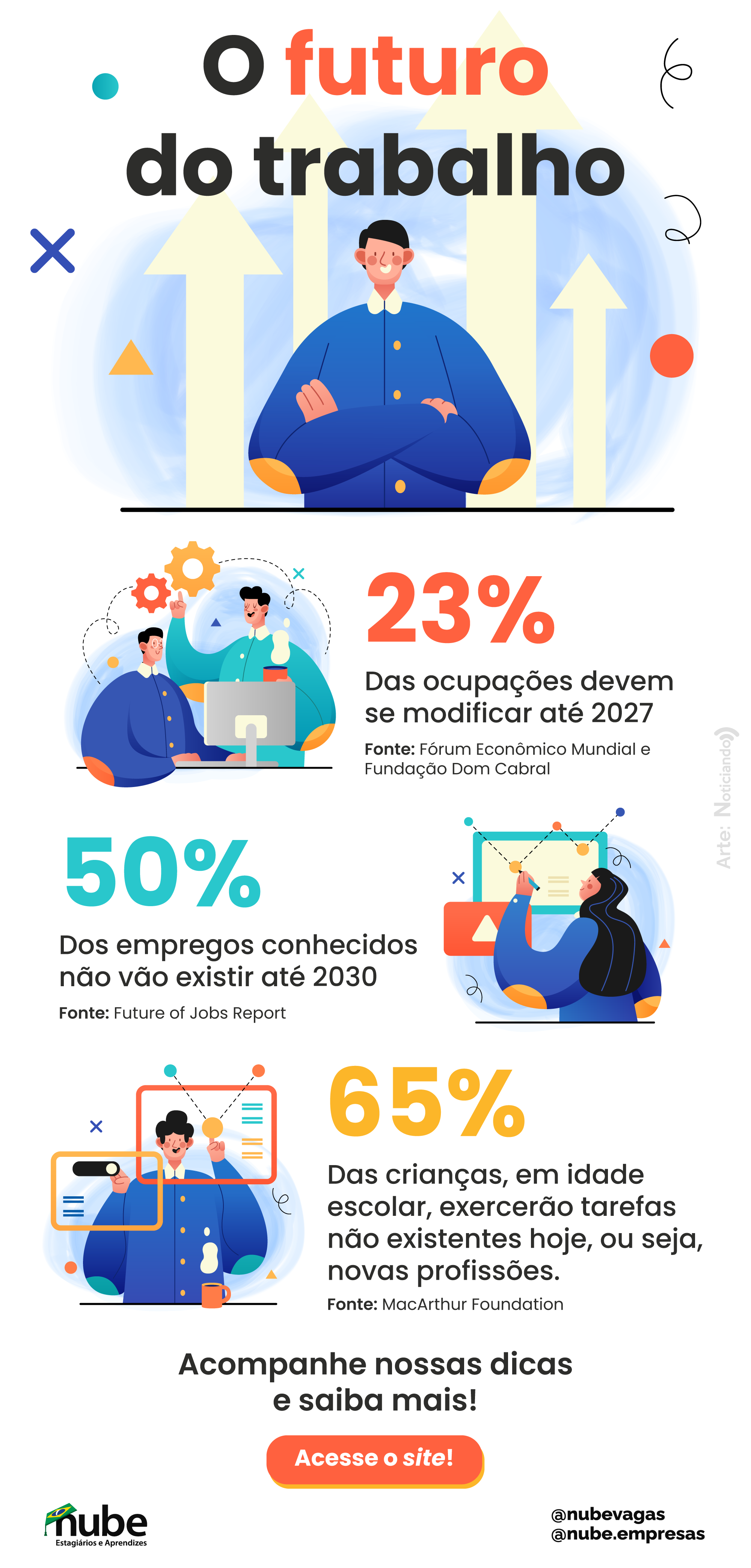 ESG no escritório: Criando ambientes de trabalho mais saudáveis e sustentáveis
