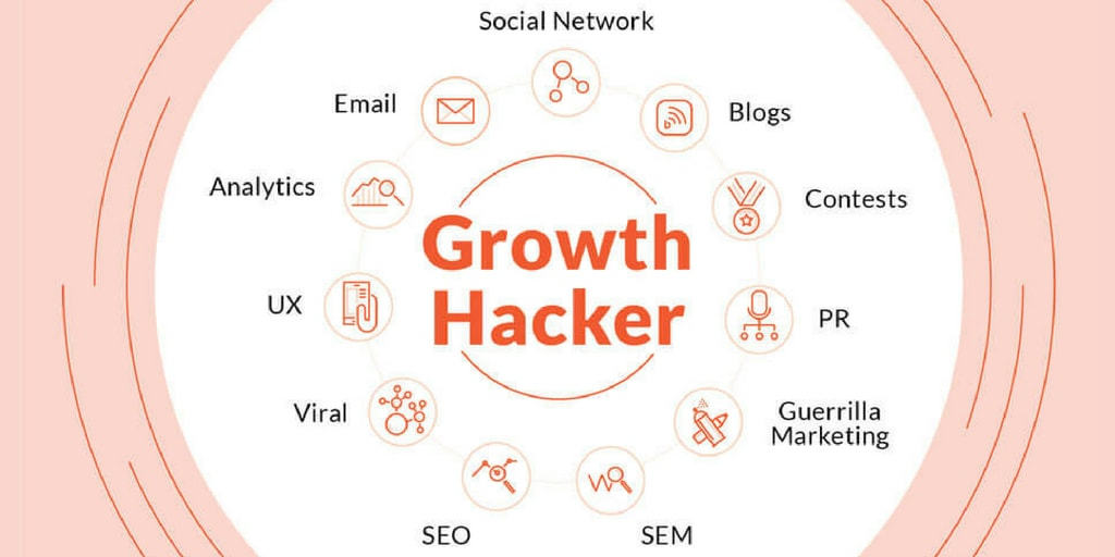 Growth Hacking para E-commerce: Estratégias Essenciais do Sebrae