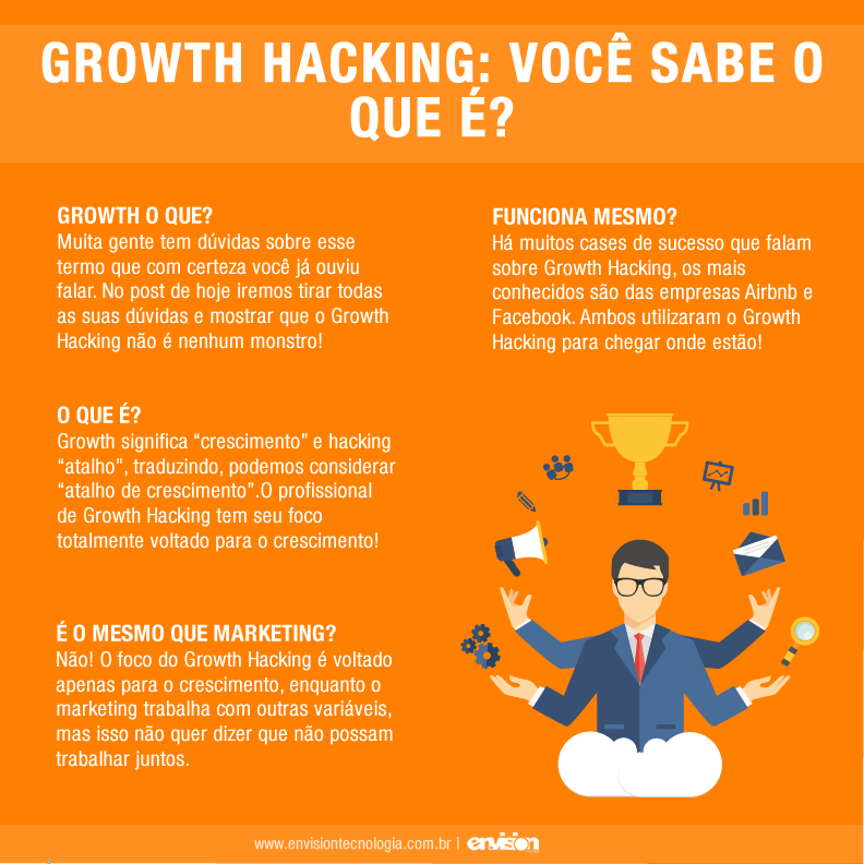 Funil de Growth: Guia Completo para Pequenas Empresas
