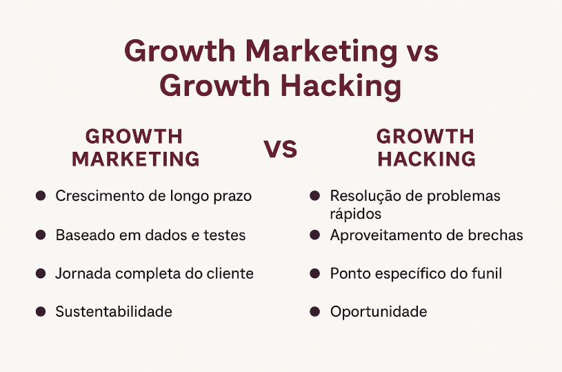 o growth hacking é aplicado apenas em empresas grandes