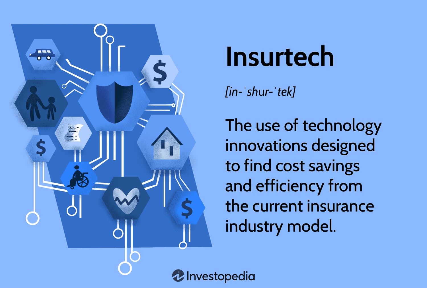 o insurtech