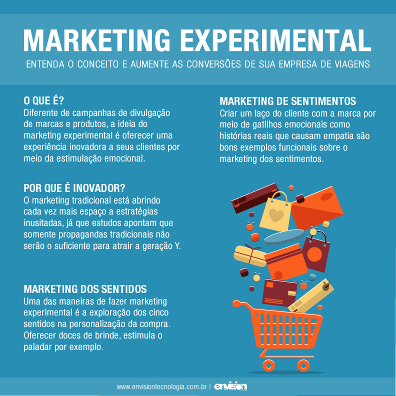 o marketing de experiência