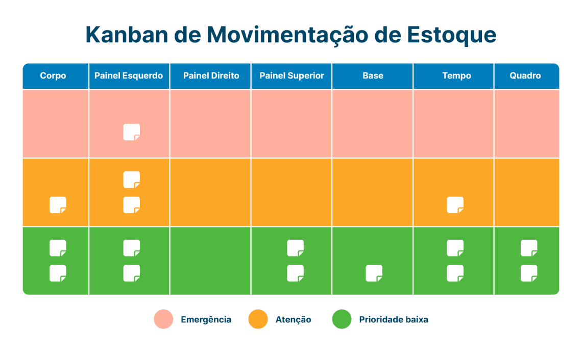 principais desafios na implementação do kanban