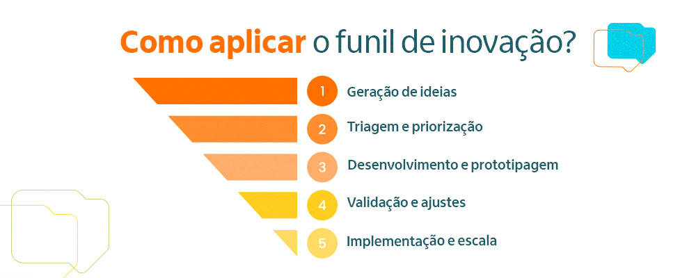5 passos construir pipeline inovacao sucesso