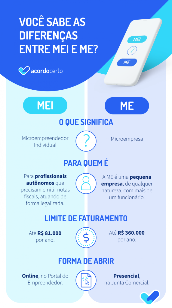 Guia completo para migrar de MEI para ME