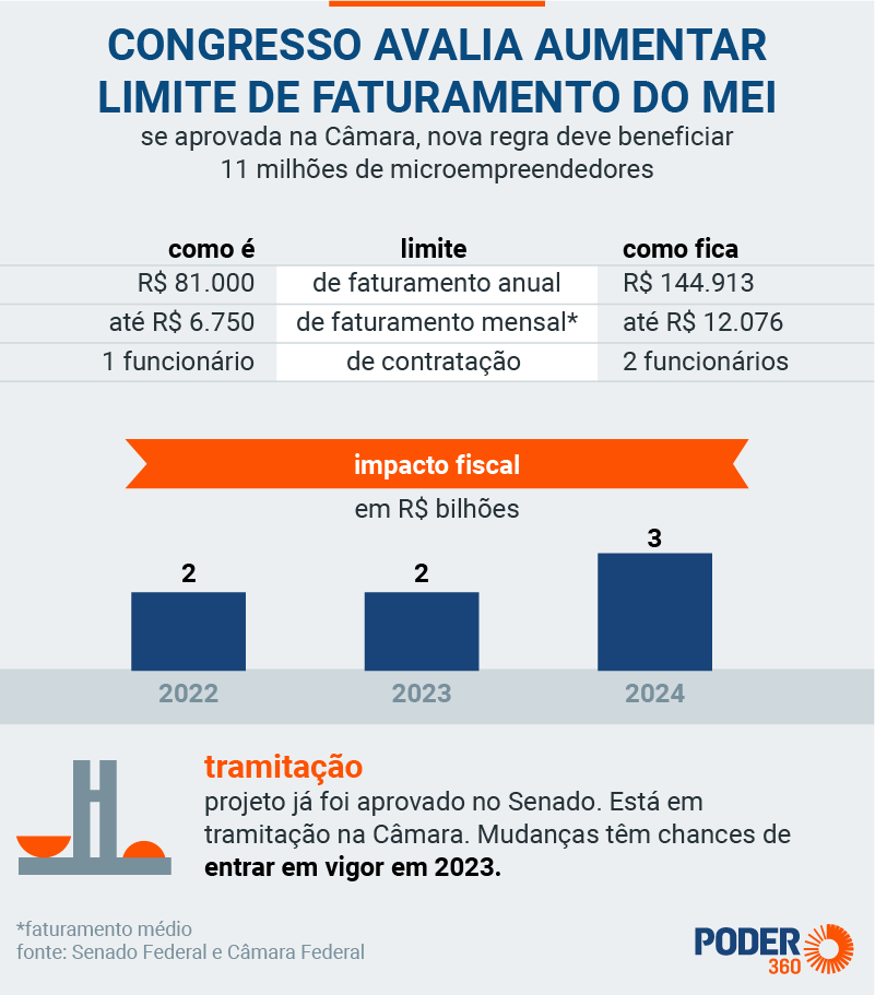 Evite multas: o que fazer ao ultrapassar o limite do MEI