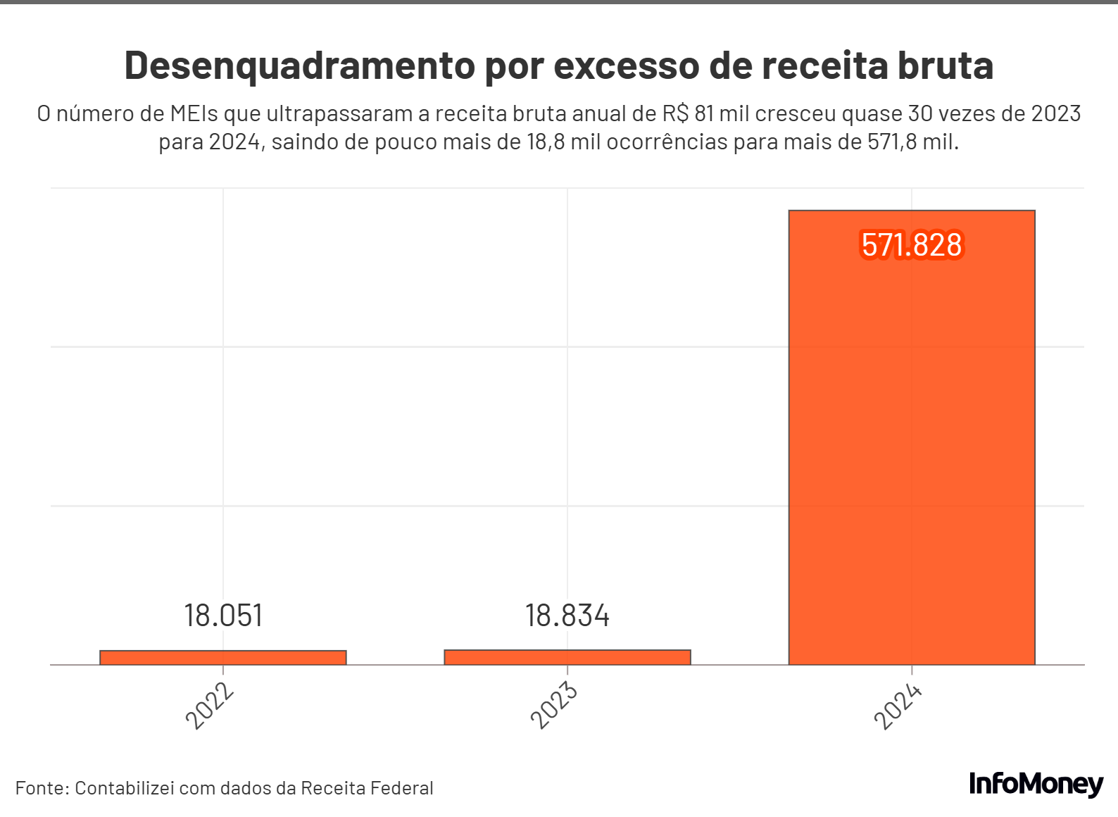 Guia completo para migrar de MEI para ME