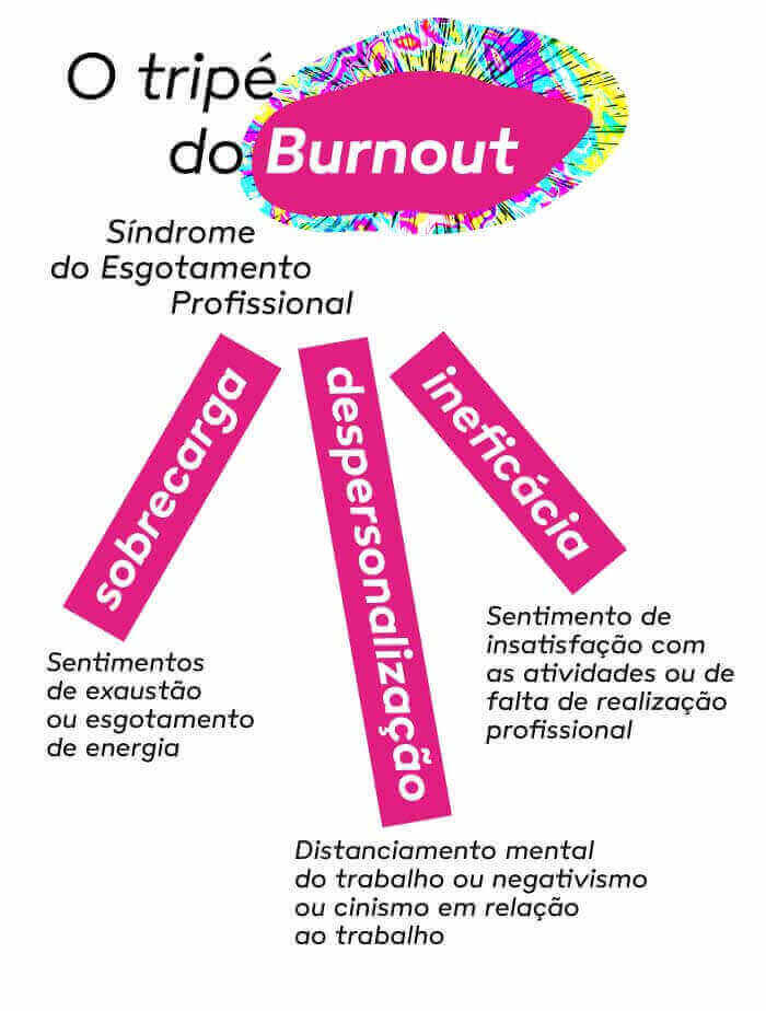 como evitar burnout no dia a dia