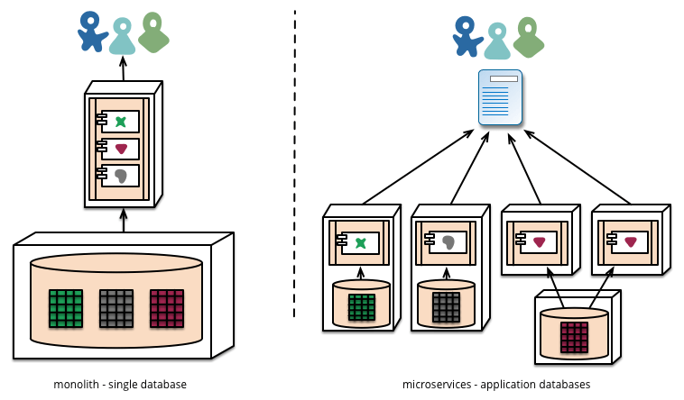 Azure e Google Cloud