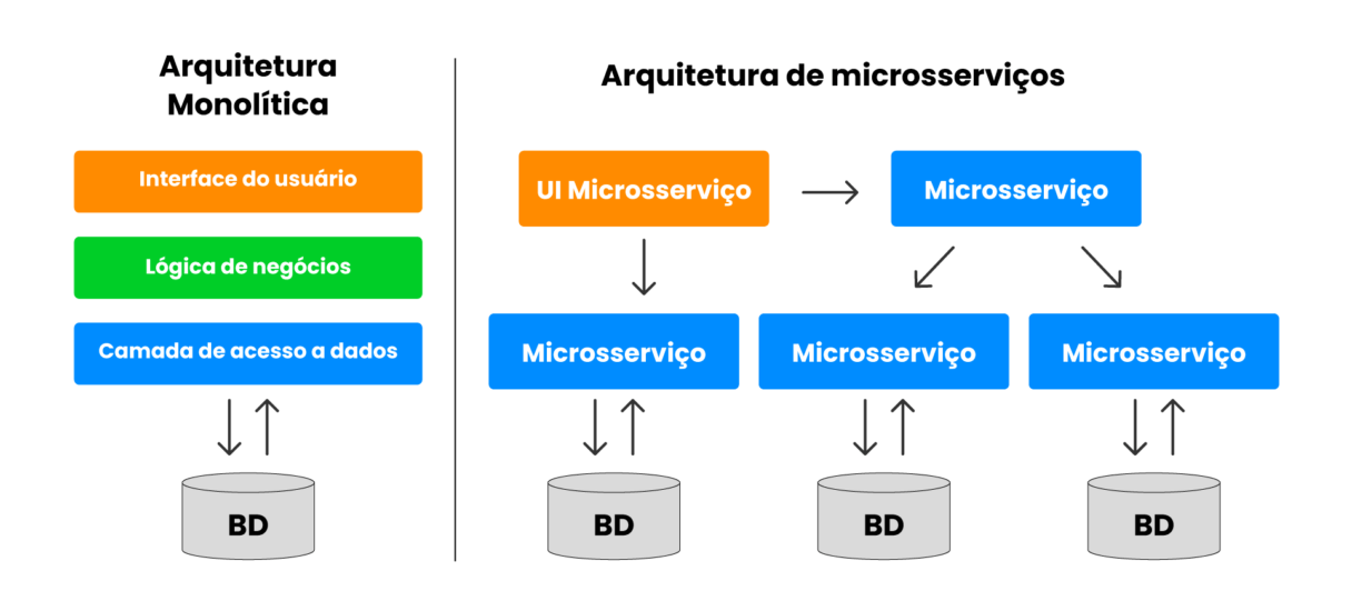 Kubernetes para Iniciantes: Orquestrando Seus Microsserviços