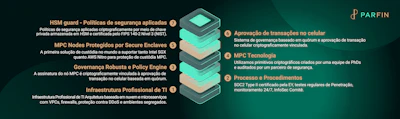 Hot Wallets vs. Cold Wallets: Qual a Melhor Opção para Suas Criptos?