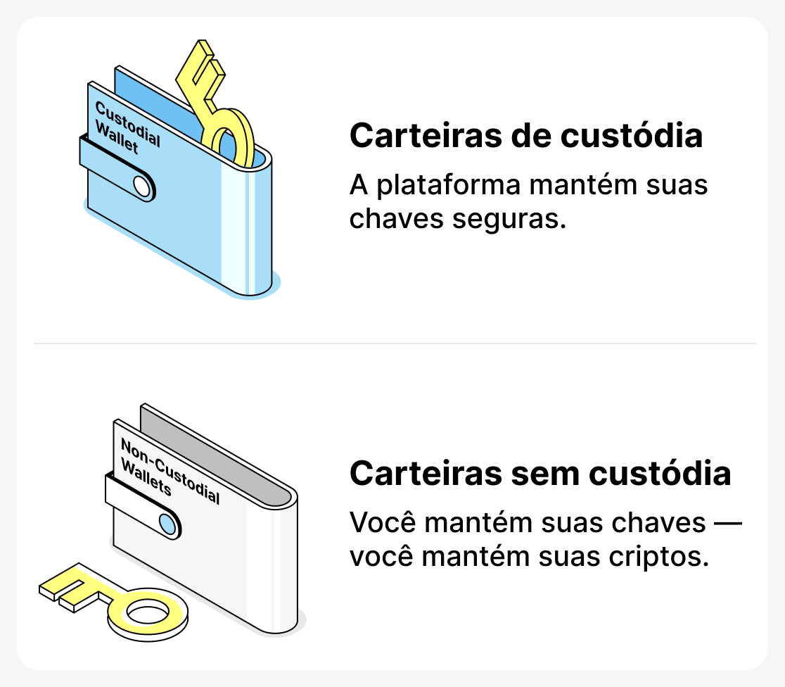 o que é a custódia de criptomoedas