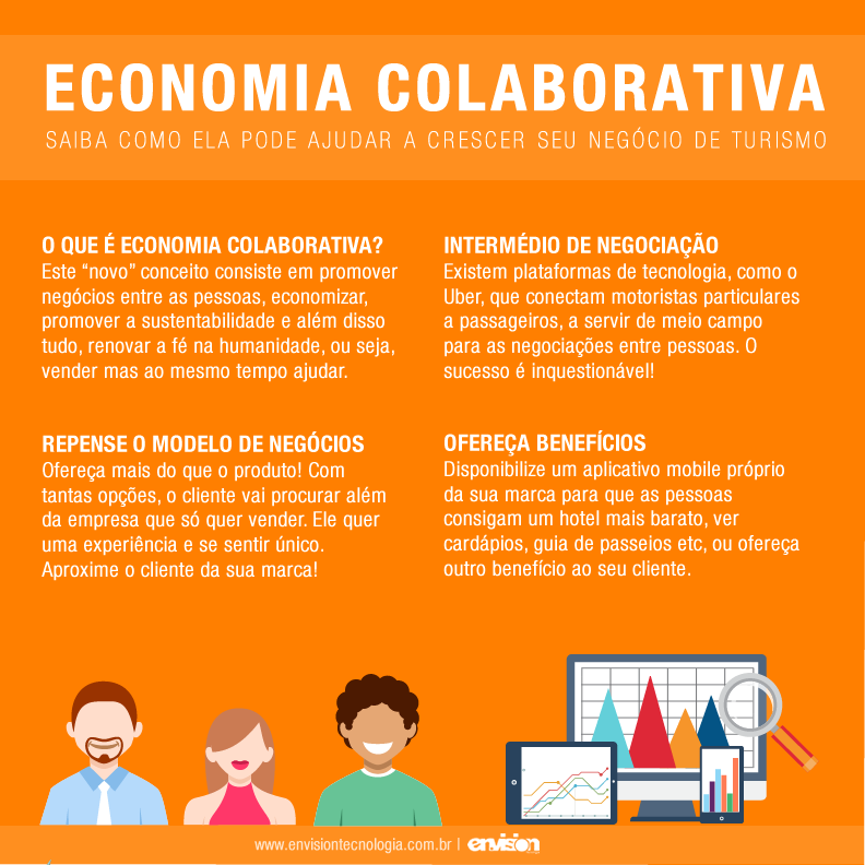 o que é a economia colaborativa