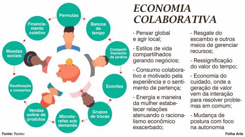 DogHero e Coworking: Inovação na Economia Compartilhada de Serviços