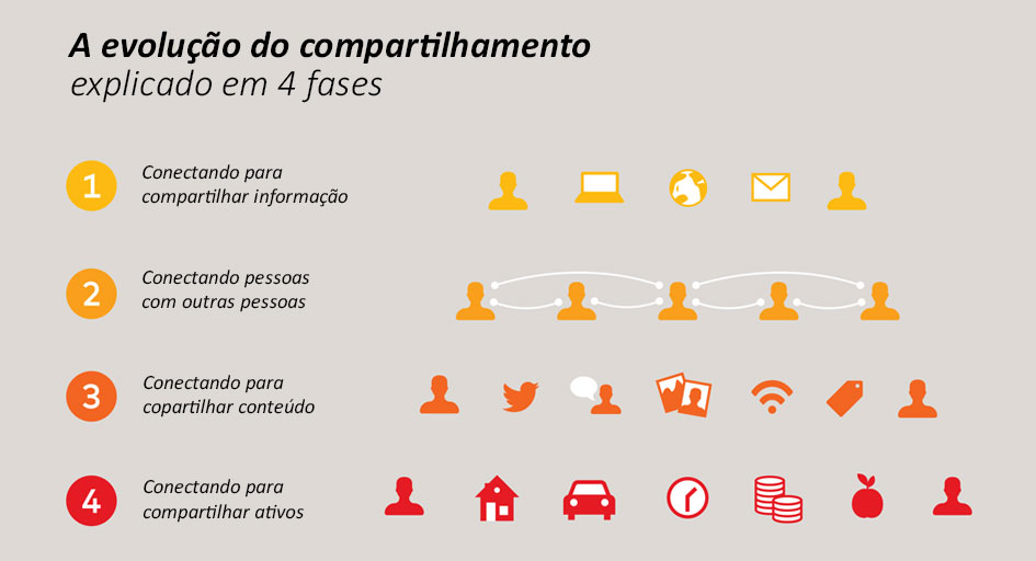 o que é a economia colaborativa