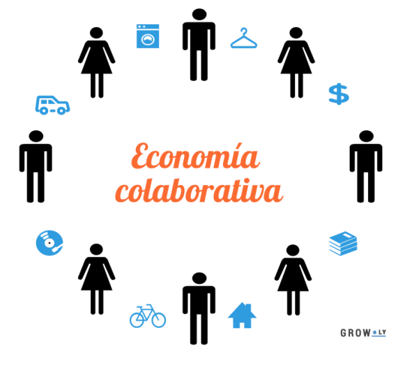 DogHero e Coworking: Inovação na Economia Compartilhada de Serviços