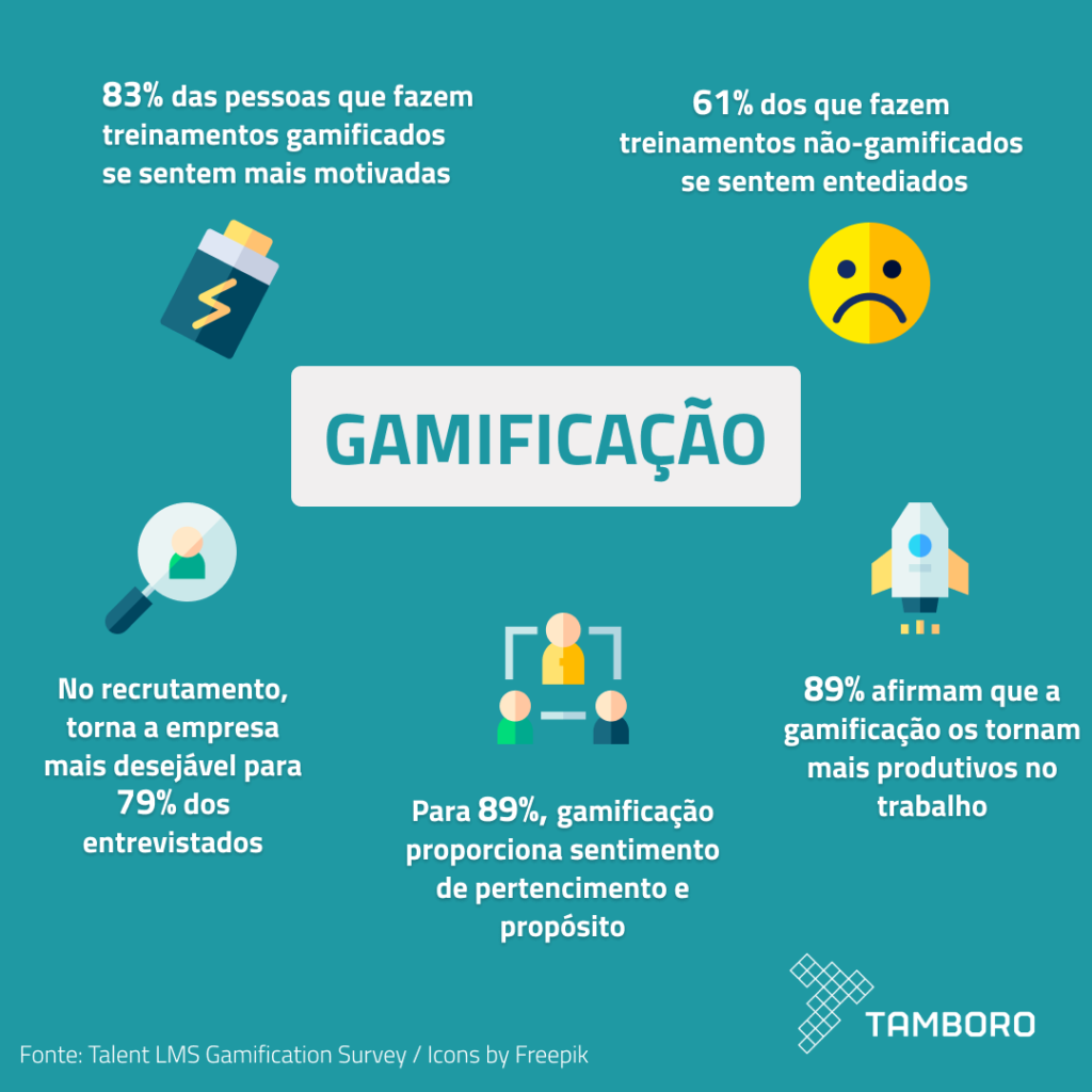 Top 5 Aplicativos de Gamificação Financeira para Poupar Dinheiro
