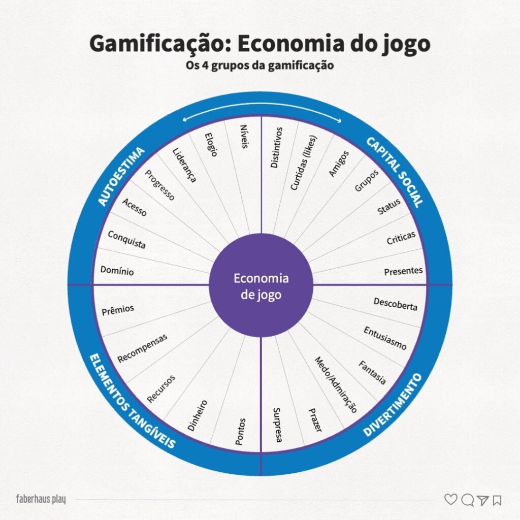 Gamificação e Educação Financeira: Ensinando Jovens a Lidar com Dinheiro