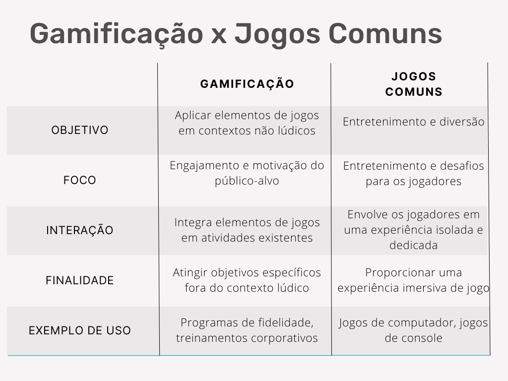 Gamificação em Investimentos: Transforme Seus Aportes em um Jogo