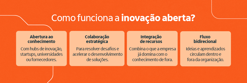 Joint Ventures na Inovação: Colaboração para Crescimento Exponencial