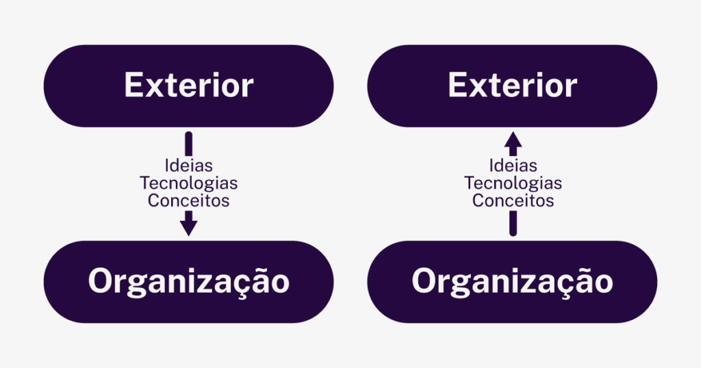 Monetizando Ativos Internos: O Poder da Inovação Inside-Out
