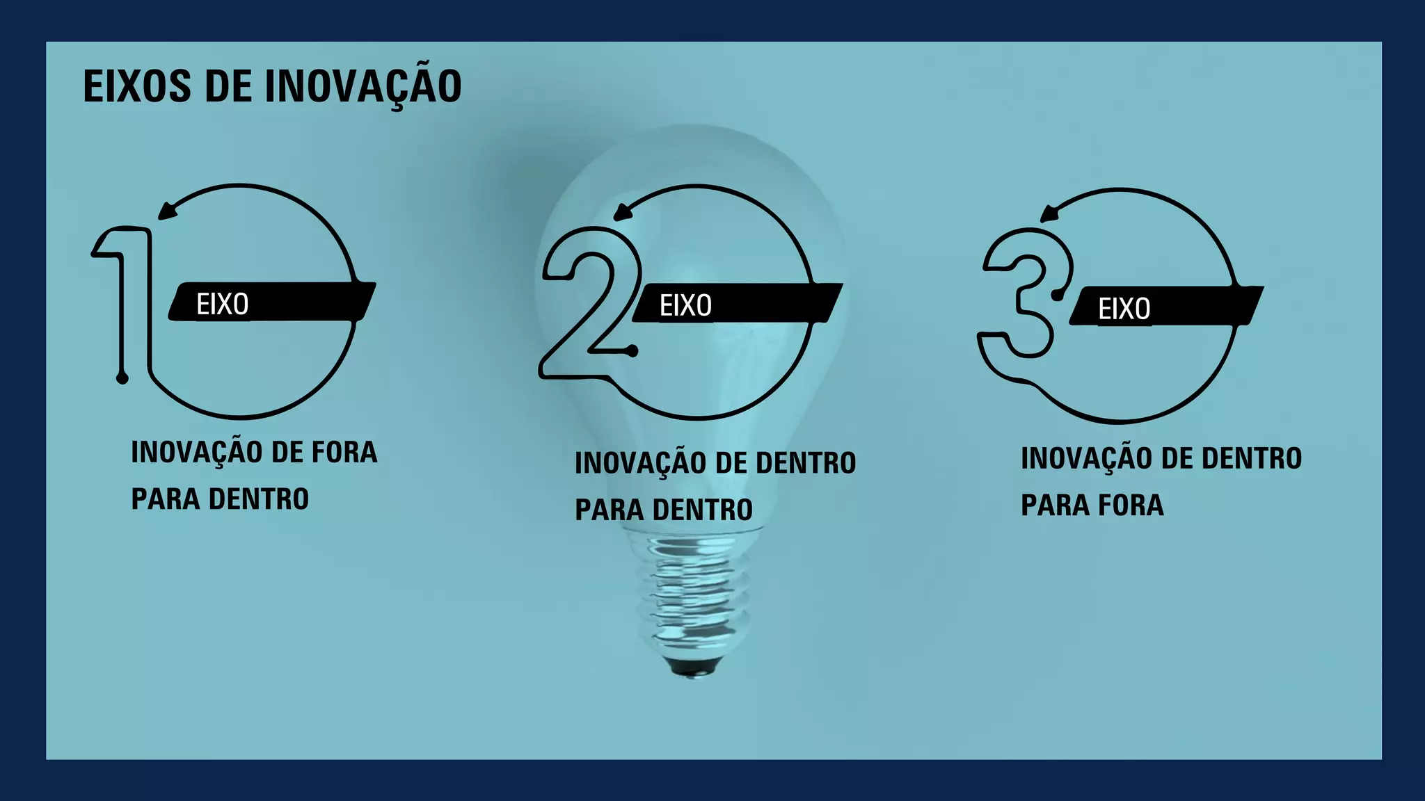 Inovação Aberta: Desvendando os Modelos Inside-Out e Outside-In