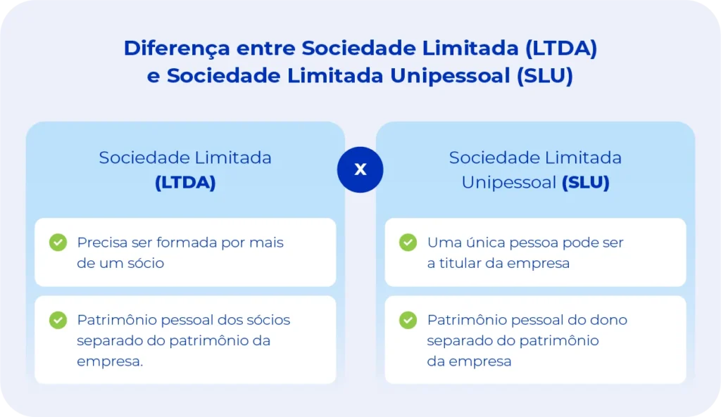 o que é a sociedade limitada unipessoal e quais as vantagens