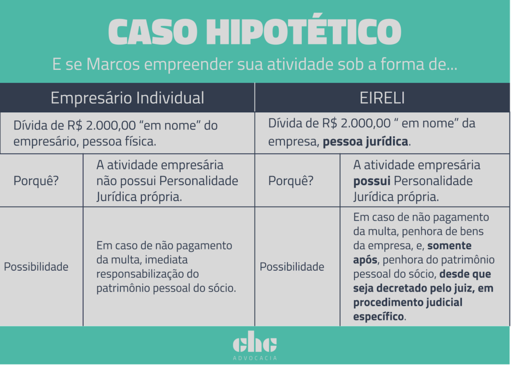 Guia completo: Como abrir sua Sociedade Limitada Unipessoal (SLU) passo a passo