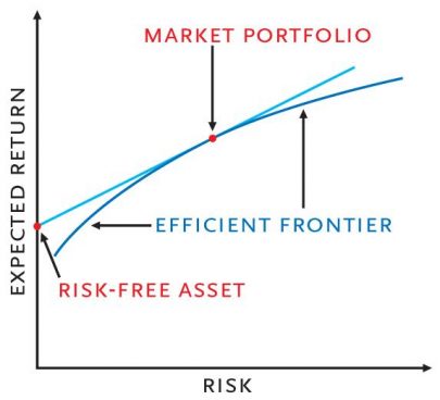 Guia Completo: Como Calcular a Fronteira Eficiente para Sua Carteira