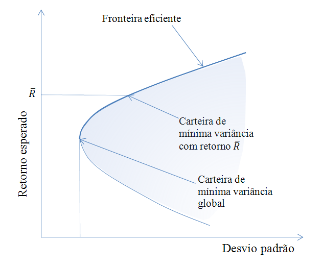 Risco e Retorno: Entendendo os Pilares da Teoria Moderna do Portfólio
