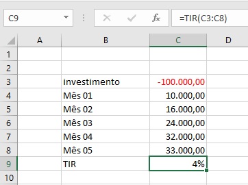 o que é a tir (taxa interna de retorno)