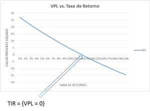 Entenda a Taxa Mínima de Atratividade (TMA) e Sua Relação com a TIR