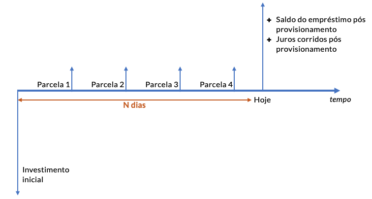 Guia Completo: Como Usar a Função TIR no Excel para Análise de Projetos