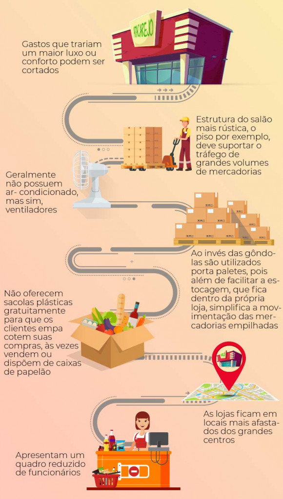o que é venda no varejo