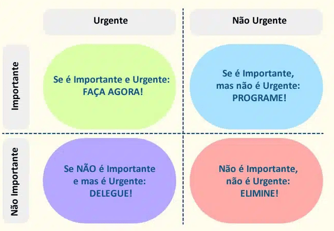 dicas de autogestão para o dia a dia